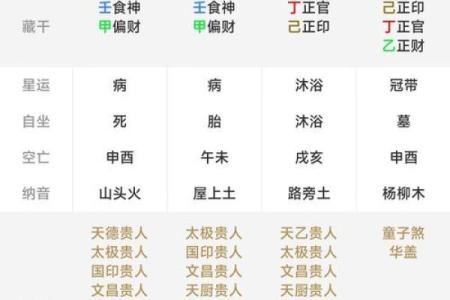 八字看子女运势，如何预测你的孩子未来？