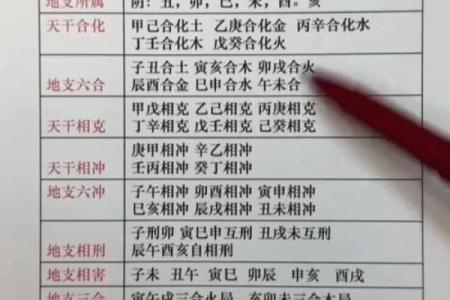天干相合速记法，轻松破解命理密码