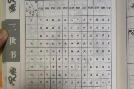王八字与财富运：你的财运是否被它左右？