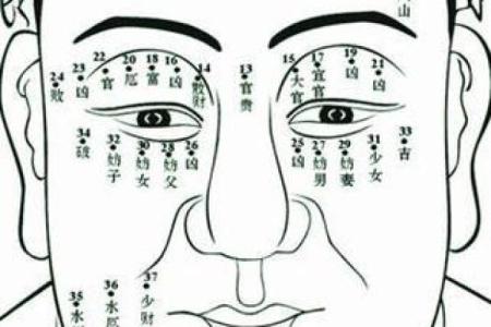 痣相左右看运势：左右脸痣相的惊人秘密