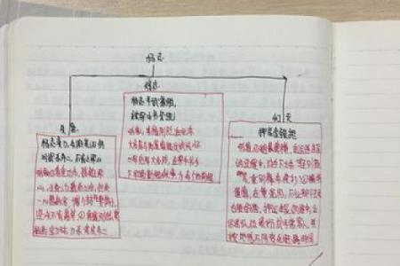 明清时代天干如何影响古人的人生轨迹