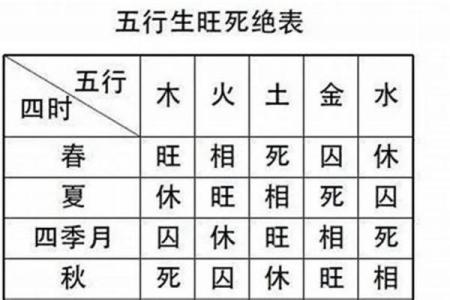 八字身强身弱查询表格，如何精准判断命运走势