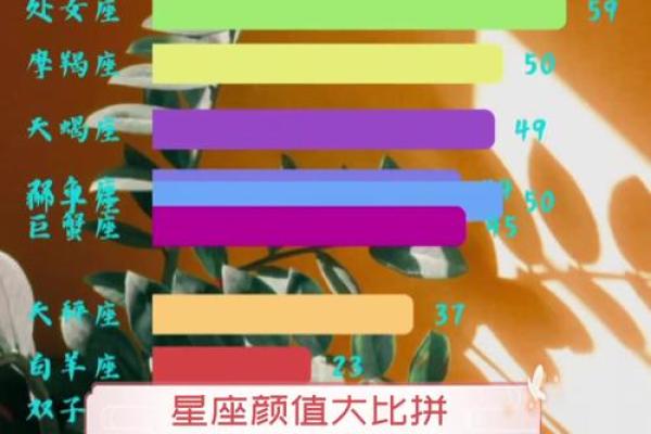 十二星座颜值大比拼：谁美艳绝伦，谁黯然失色？