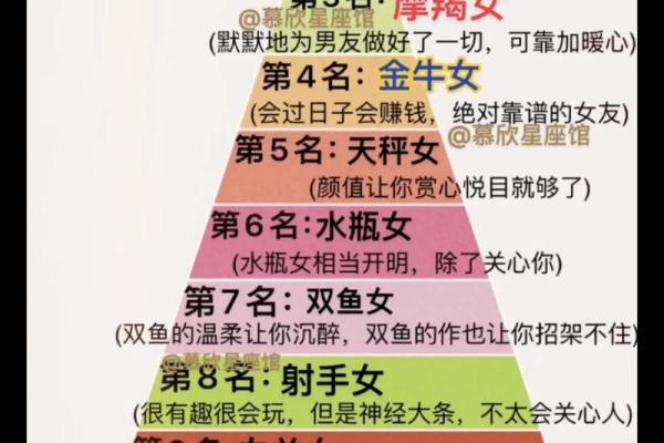 十二星座颜值大比拼：谁美艳绝伦，谁黯然失色？