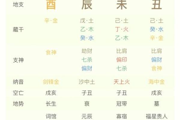 免费生辰八字揭秘，周公算命带你洞察未来