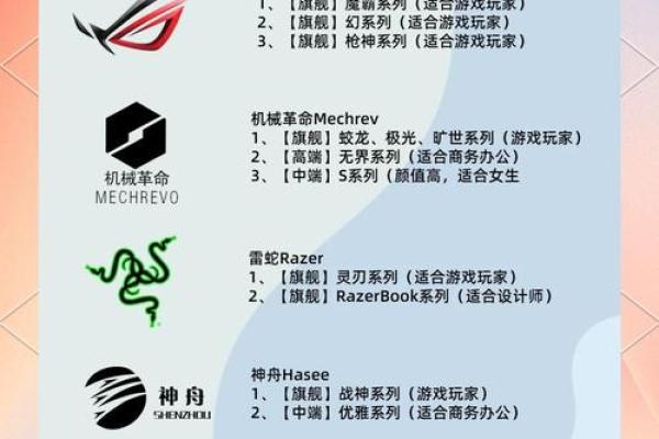 打造品牌形象：计算机软件公司起名必知要点