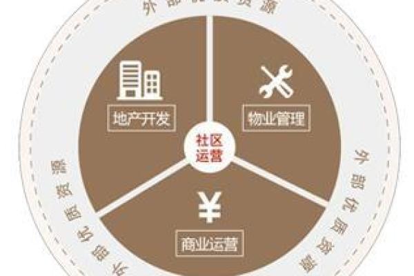 地产公司命名：成功与否的关键一步