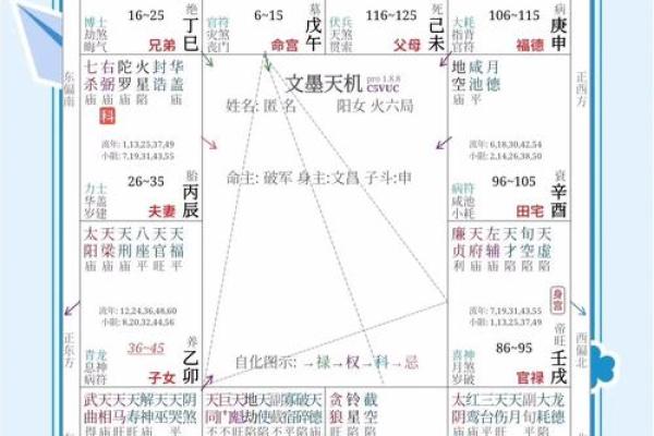 挨星替卦排盘方法详解，让你掌握命运密码