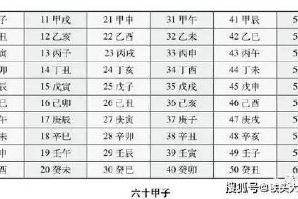 如何通过奇门遁甲与八字排盘预测未来，掌握人生先机