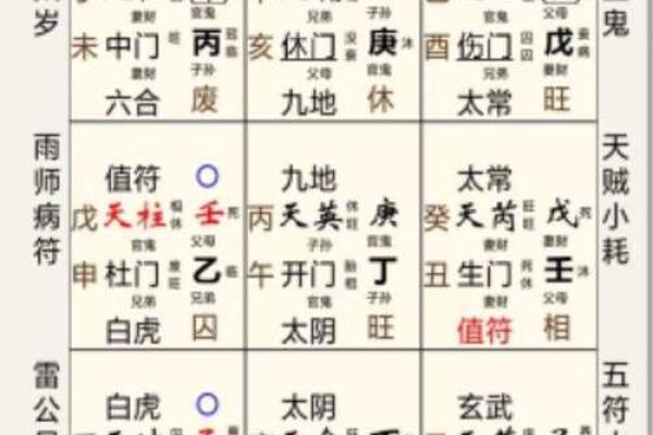 掌握奇门遁甲起局排盘，成为命运的主宰者