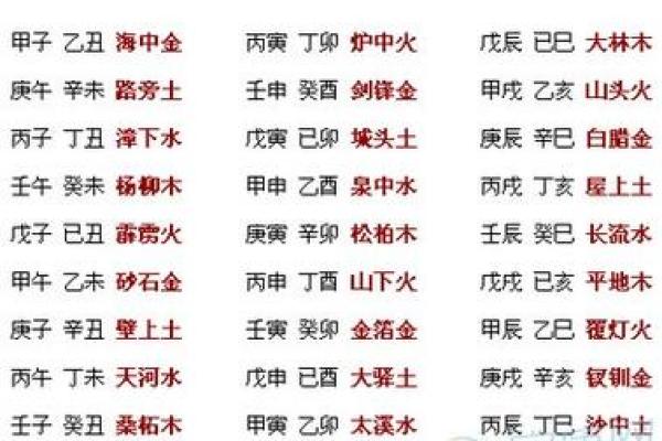 出生日期五行对照表解析，揭示你的五行平衡