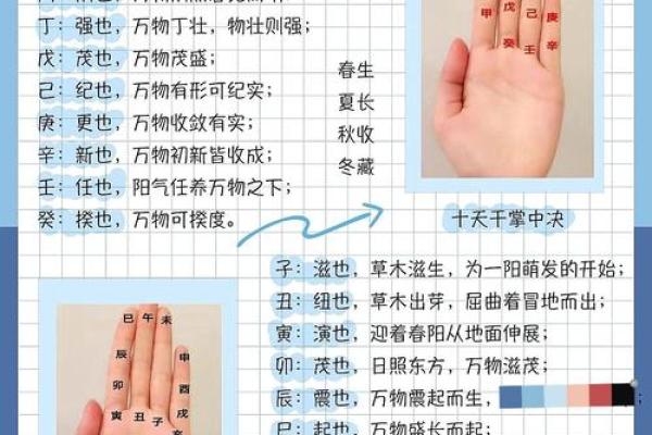 十天干顺口溜助你轻松记忆古代干支排序技巧