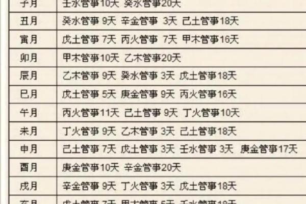 八字与教育的关系：如何用命理指导学生成长