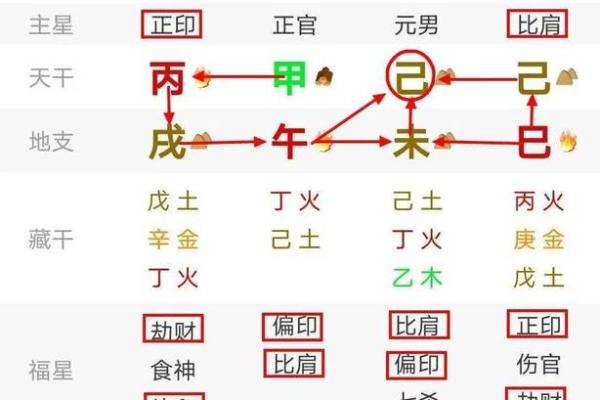 出生时间八字分析：发现你命运的隐藏密码