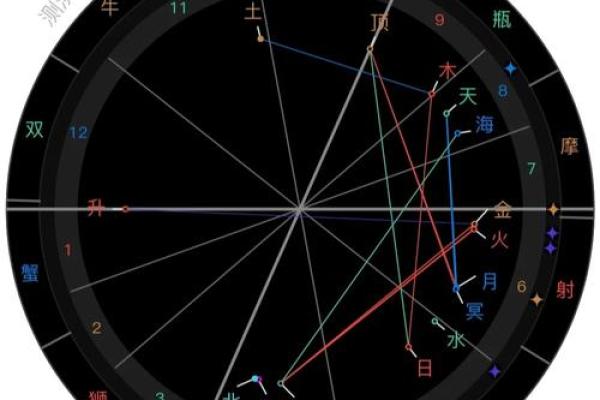 免费在线星盘分析，揭开宇宙的神秘面纱