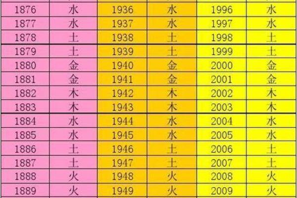揭秘：土命人，究竟哪个时辰出生最有福气？