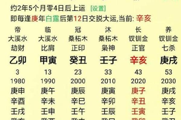 命理格局无正官的深层次含义，你不可不知