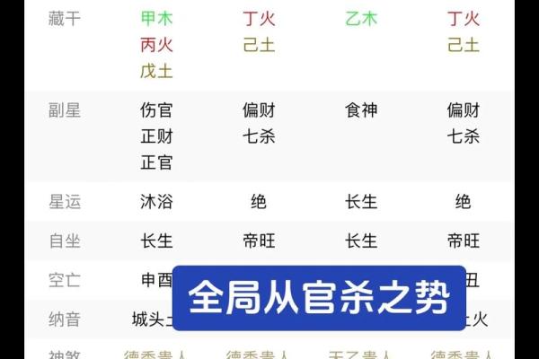 命理格局无正官的深层次含义，你不可不知