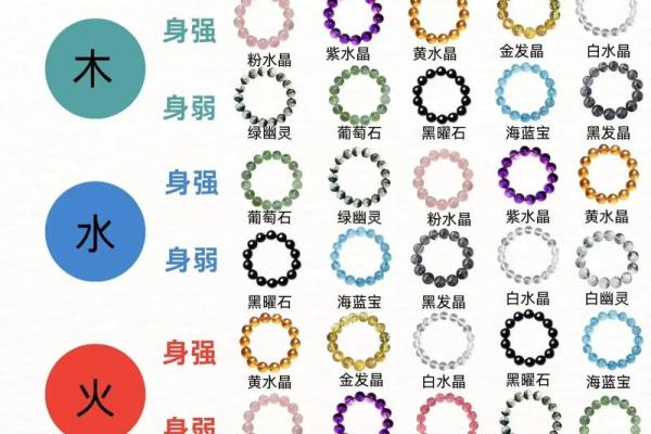 1990年5月出生，揭秘你的五行命理秘密