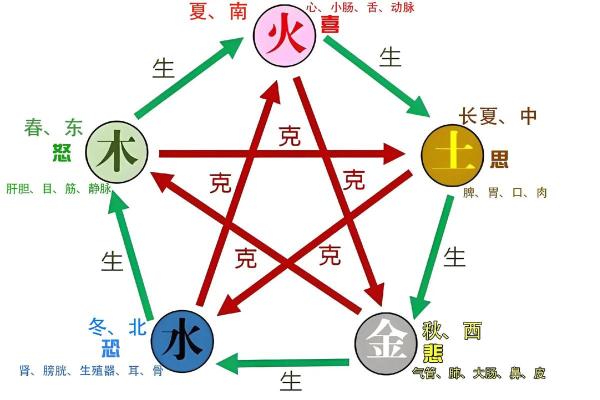 1990年5月出生，揭秘你的五行命理秘密