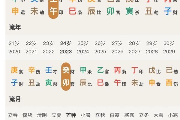 八字与职业运势：精准预测你未来的工作机会