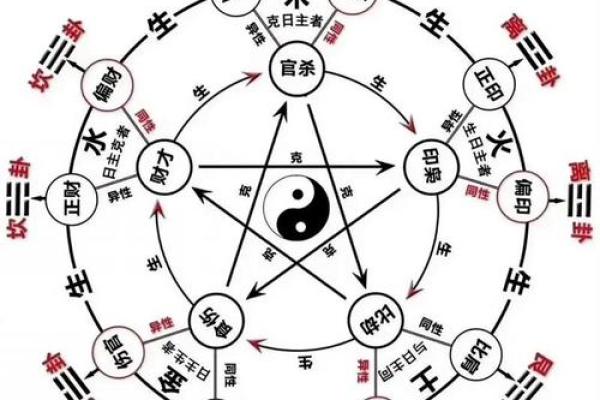 八字与职业运势：精准预测你未来的工作机会