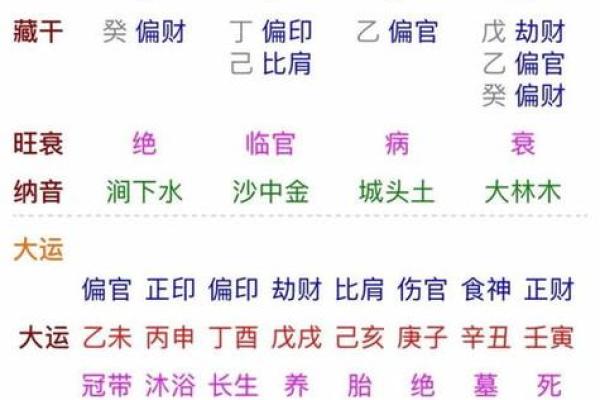 天干两字诀：快速学会看懂命运走向