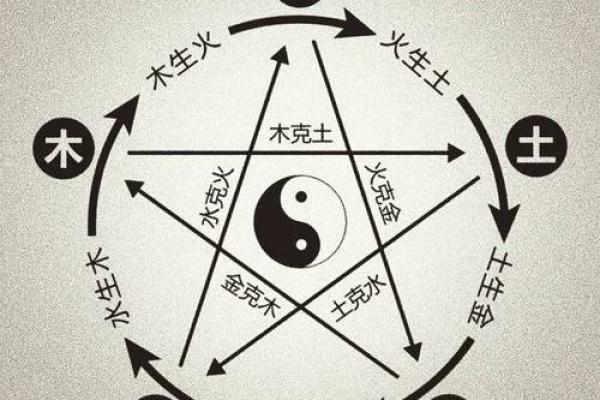 欧阳介命理：通过五行八字找到人生的方向
