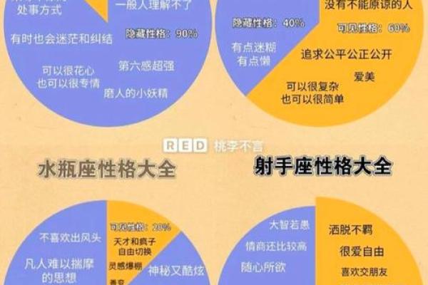 十二星座男：揭秘哪个星座的男友最懂浪漫？