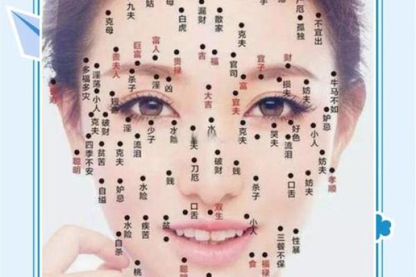 痣相中的智慧之光，揭秘你的天赋所在