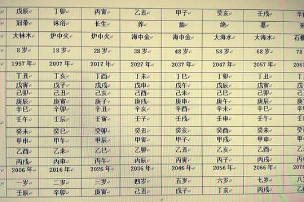 透析八字小运：如何利用小运找到人生转机