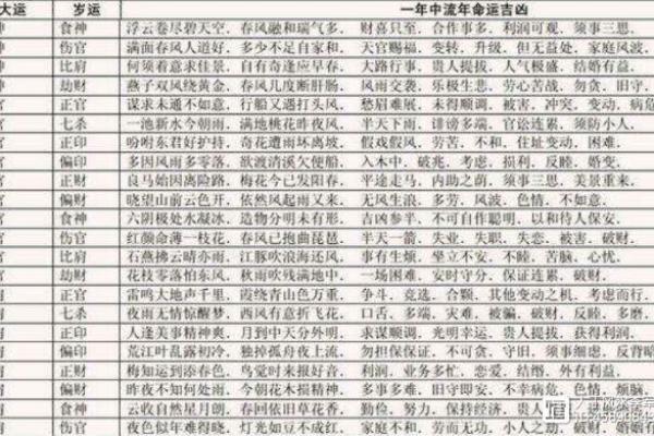 透析八字小运：如何利用小运找到人生转机