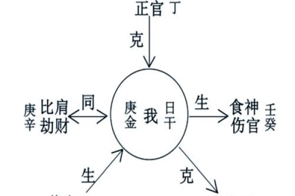 天干相生克的奥秘揭示：如何影响命运与运势？