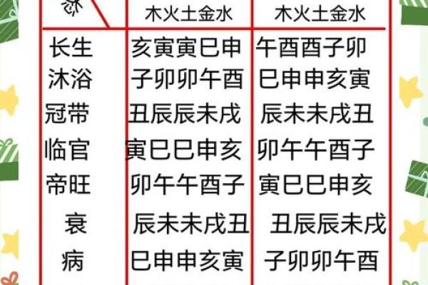 天干相生克的奥秘揭示：如何影响命运与运势？