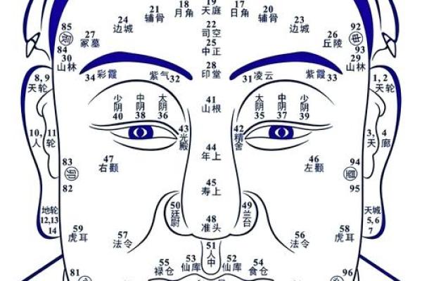 男生嘴型与命运的关系，你了解多少？
