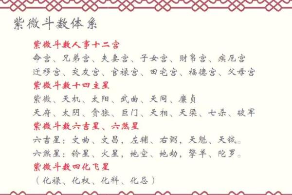 命带紫微星：你的运势从此璀璨如星辰