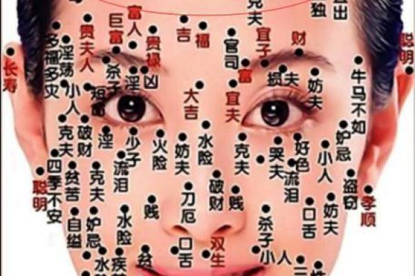 迁移宫内痣相：揭秘你的运势走向和人生轨迹