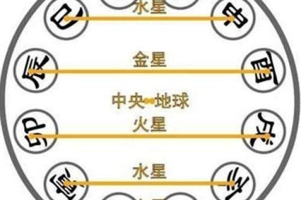 天干与命理的关联，如何影响你的未来