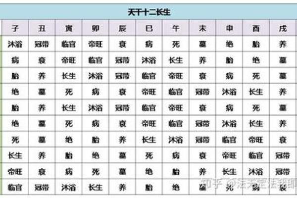 地支与天干的克制关系究竟是怎样的？