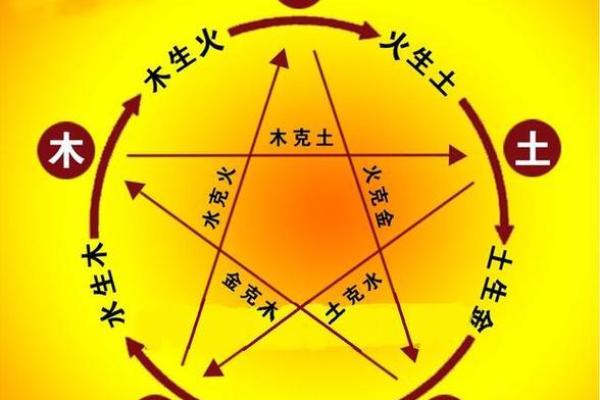 命理阴阳旺衰全解析，精准预测你的命运走势