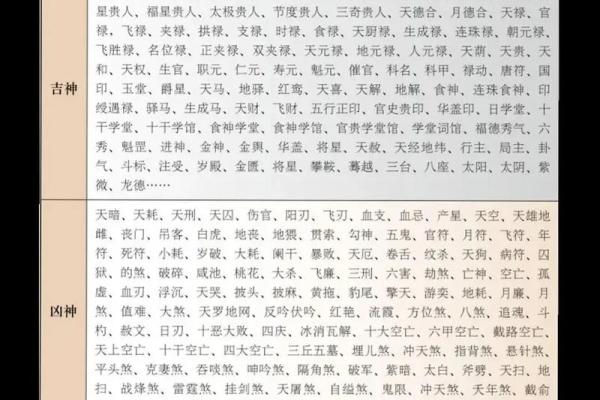 免费算命神煞排盘揭秘：如何通过八字预测人生走势