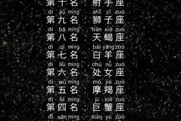 学霸星座排行榜：谁是十二星座中的学习狂魔？