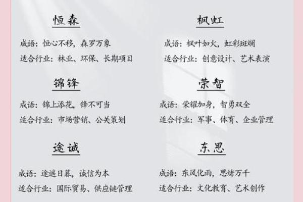 公司起名时如何确保不重名？核心要点揭秘