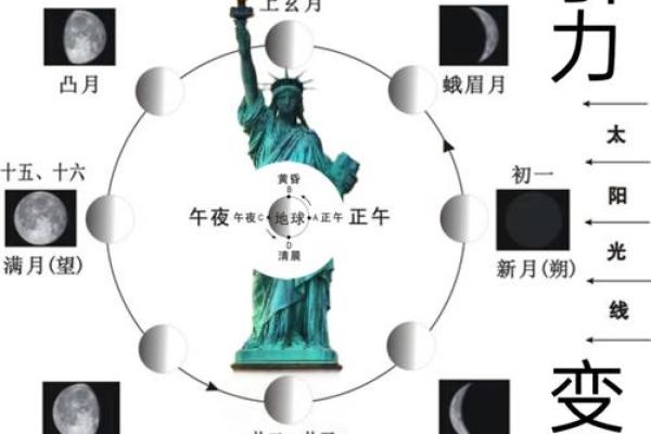 月气命理与人生走向：了解月亮能改变你的未来