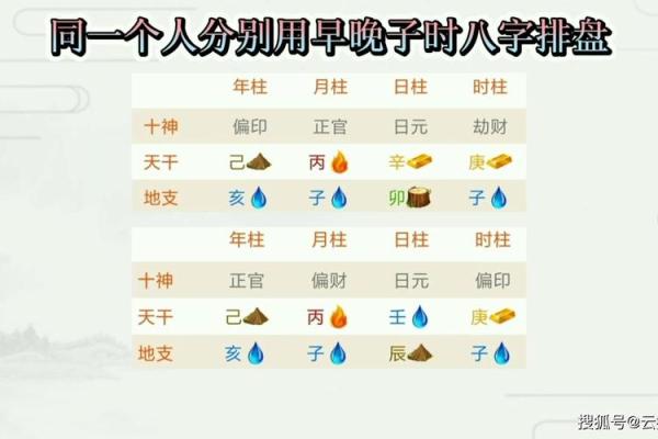八字排盘如何看时柱，影响你一生运势的秘密