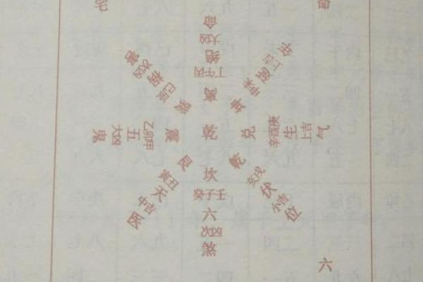 大师点睛，风水旺宅：房地产开发商必看的风水秘籍