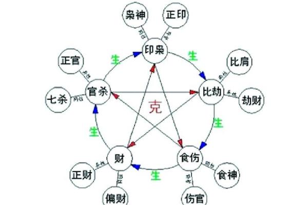 八字命理中的财富密码：从八字看你的财运走势