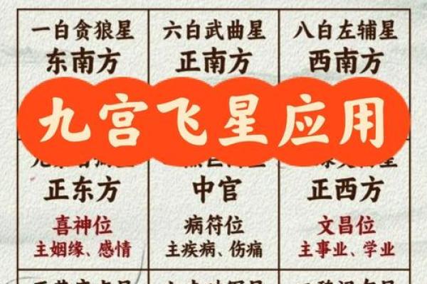 飞星斗排盘与命理学：改变命运的终极秘诀