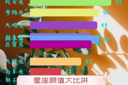 十二星座颜值大比拼：谁美艳绝伦，谁黯然失色？