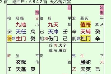 如何通过奇门遁甲与八字排盘预测未来，掌握人生先机